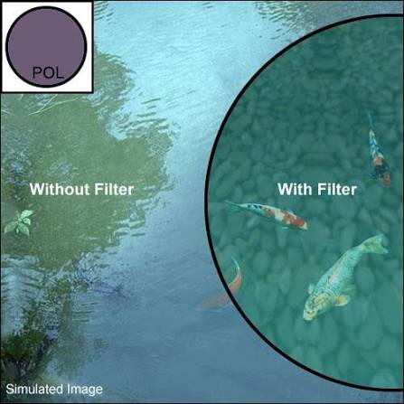 Cokin 28mm Circular Polarising Filter